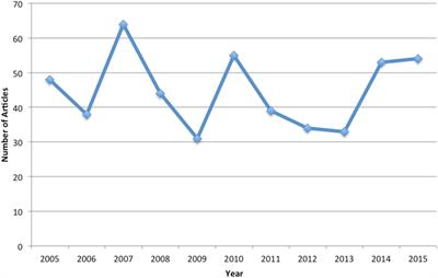 Of Sea Lice and Superfood: A Comparison of Regional and National News Media Coverage of Aquaculture